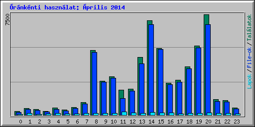 rnknti hasznlat: prilis 2014